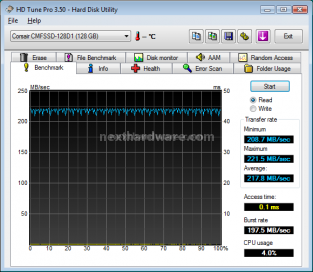 Corsair SSD Extreme X128 128Gb (Anteprima Italiana) 8. Test Endurance: Sequenziale 5