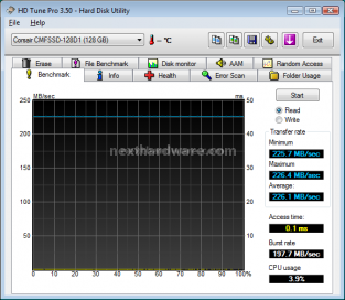 Corsair SSD Extreme X128 128Gb (Anteprima Italiana) 8. Test Endurance: Sequenziale 1