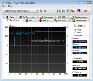 Corsair SSD Extreme X128 128Gb (Anteprima Italiana) 8. Test Endurance: Sequenziale 3