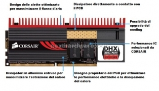CORSAIR  DOMINATOR GT TR3X6G1866C7GTF 1.Specifiche e packaging 1