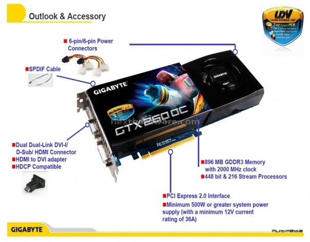 Gigabyte presenta la GV-N26OC-896I 1