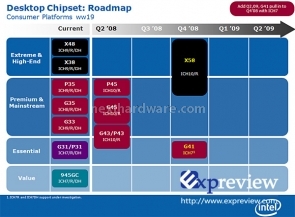 Computex 2008 - Intel X58 2