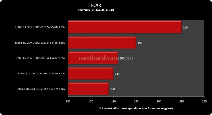 OCZ DDR2 PC-9200 Reaper HPC Edition Benchmark con applicazioni di utilizzo quotidiano 6