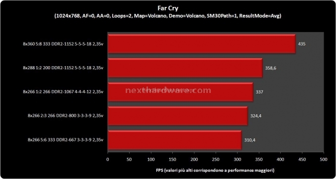 OCZ DDR2 PC-9200 Reaper HPC Edition Benchmark con applicazioni di utilizzo quotidiano 4
