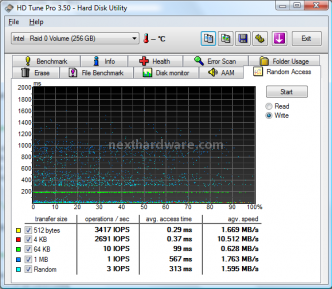 Corsair SSD P128 7. Test: HDTunePro v3.50 Random Access 5