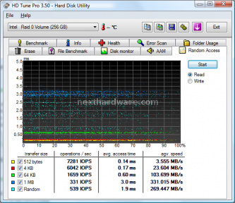 Corsair SSD P128 7. Test: HDTunePro v3.50 Random Access 4