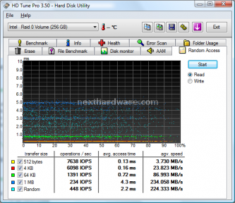 Corsair SSD P128 7. Test: HDTunePro v3.50 Random Access 6