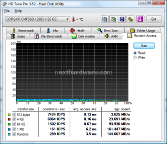 Corsair SSD P128 7. Test: HDTunePro v3.50 Random Access 2