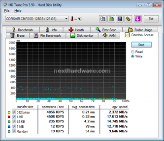 Corsair SSD P128 7. Test: HDTunePro v3.50 Random Access 3