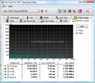 Corsair SSD P128 7. Test: HDTunePro v3.50 Random Access 7