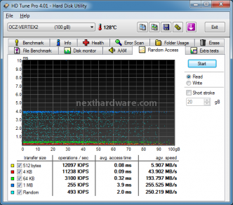 OCZ Vertex 2 100GB 8. Test: Endurance Random 5