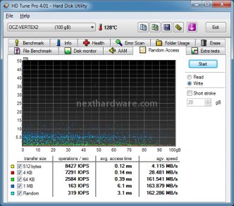 OCZ Vertex 2 100GB 8. Test: Endurance Random 11