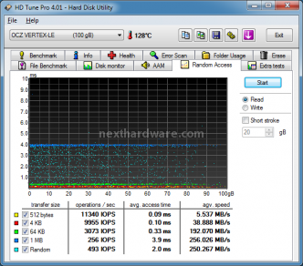 OCZ Vertex 2 100GB 8. Test: Endurance Random 2