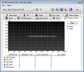 SuperTalent UltraDrive ME (GX) 128Gb 4. Test Endurance: Introduzione 5