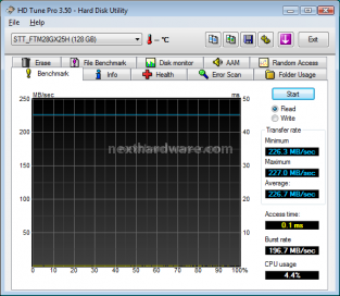 SuperTalent UltraDrive ME (GX) 128Gb 5. Test Endurance: Sequenziale 1