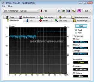 SuperTalent UltraDrive ME (GX) 128Gb 5. Test Endurance: Sequenziale 3