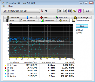 SuperTalent UltraDrive ME (GX) 128Gb 6. Test Endurance: Random 3