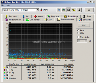 Patriot Inferno 100GB 8. Test: Endurance Random 6