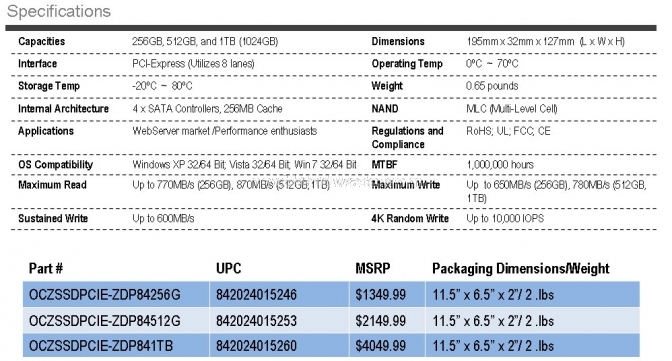 OCZ presenta Z-Drive P84 ed E84 4