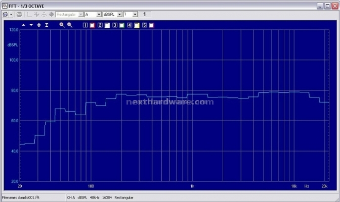 Scythe Krocraft Hi Fi System 5.Performance 8