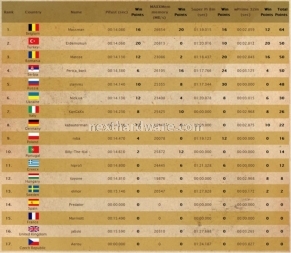 GOOC 2010 Finali Europee 3. Premiazione e Conclusioni 4