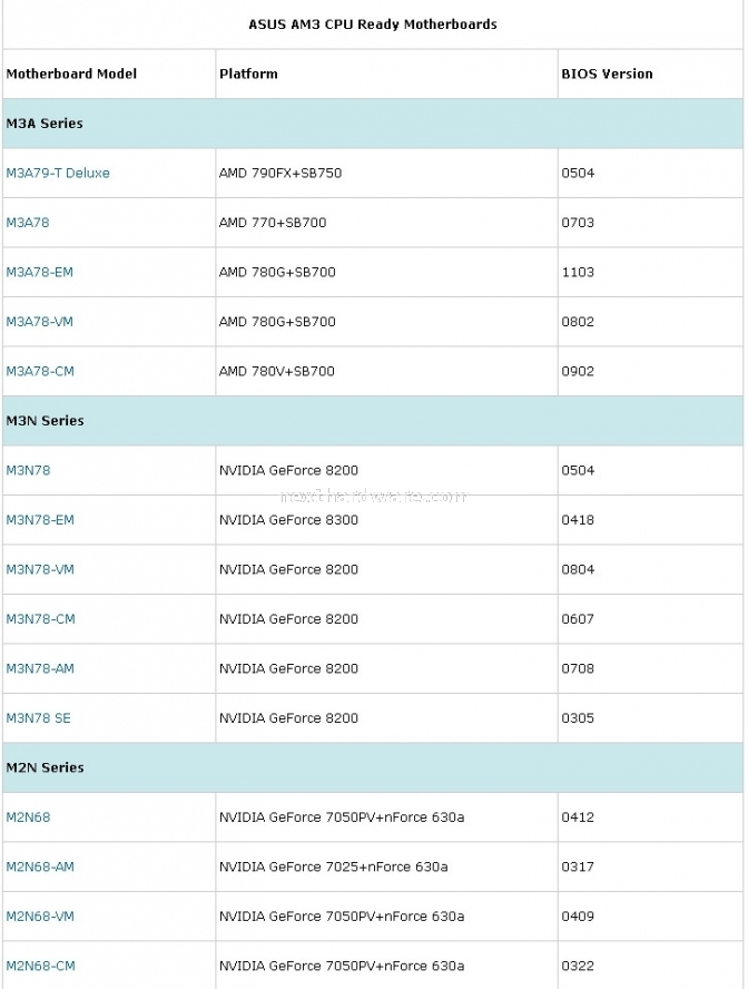 Asus e supporto cpu AMD Socket AM3 1