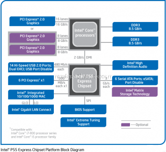 G.skill Perfect Storm F3-17600 CL8D-4GBPS 3. Overclock del sistema Lynnfield 1