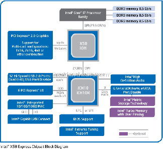 G.skill Perfect Storm F3-17600 CL8D-4GBPS 3. Overclock del sistema Lynnfield 2