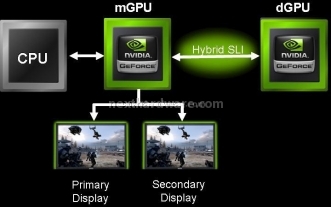 NVIDIA GeForce 8200 e Hybrid SLI 1. Tecnologia Hybrid SLI e GeForce Boost 4