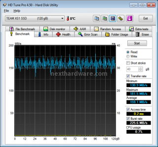 Team Group Xtreem S1 : 120 GB di pura velocità 7. Test: Endurance Sequenziale 5