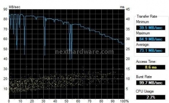 NVIDIA GeForce 8200 e Hybrid SLI 10. Sottosistema Disco e USB 1