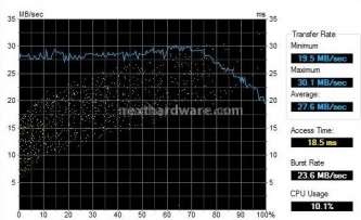 NVIDIA GeForce 8200 e Hybrid SLI 10. Sottosistema Disco e USB 2