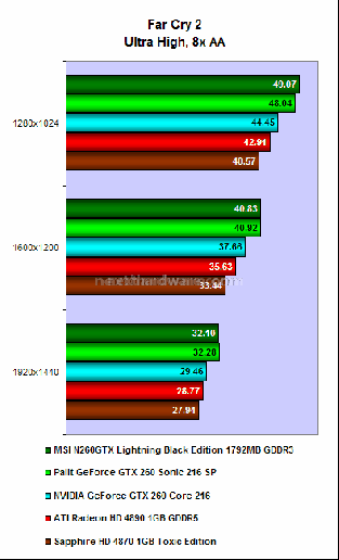 MSI N260GTX Lightning Black Edition 14