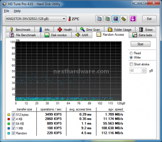 Kingston SSDNow V+ 128 GB 11. Test: Endurance Random 2