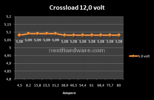 Corsair TX950 Watt 6. Test: Crossloading 9