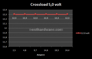 Corsair TX950 Watt 6. Test: Crossloading 6
