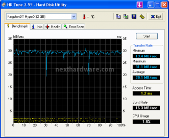 Gigabyte GA-MA790GP-DS4H: AM2+ con grafica integrata 7. Test sottosistema dischi ed USB 4