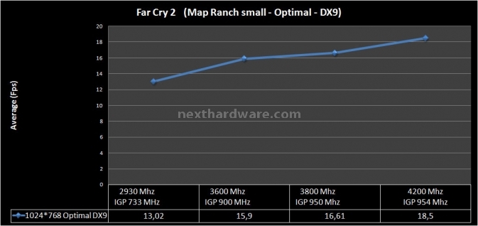 Gigabyte GA-H55-UD3H 10. Overclock - Parte prima 2