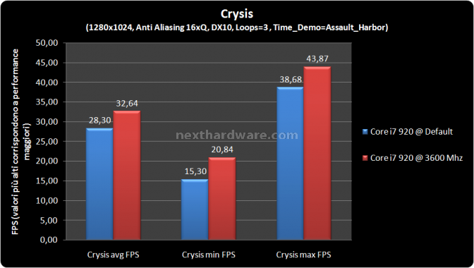 Gigabyte EX58 Extreme 10 - Test 3D e gaming 7
