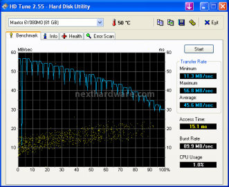 Gigabyte GA-MA790GP-DS4H: AM2+ con grafica integrata 7. Test sottosistema dischi ed USB 1