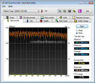 Patriot TorqX 128 GB 7. Test Endurance: Sequenziale 6