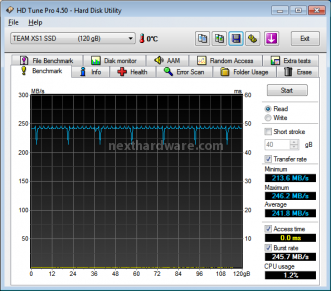 Team Group Xtreem S1 : 120 GB di pura velocità 7. Test: Endurance Sequenziale 1