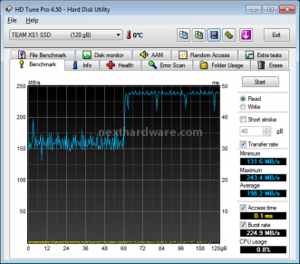 Team Group Xtreem S1 : 120 GB di pura velocità 7. Test: Endurance Sequenziale 3
