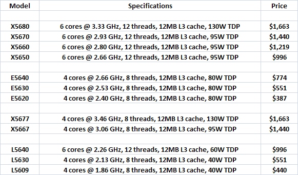 Intel Xeon Serie 5600 1