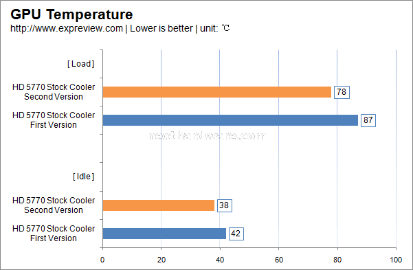 Comparativa fra Radeon HD 5770 prima e seconda edizione 5