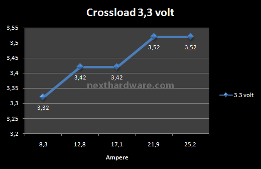 Antec TruePower 750w 6. Test: Crossloading 1