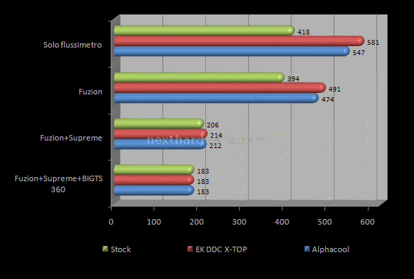 EK DDC X-TOP 3. Prestazioni 2