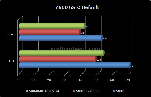 Cooler Master Aquagate Duo Viva 5. Risultati dei test 2