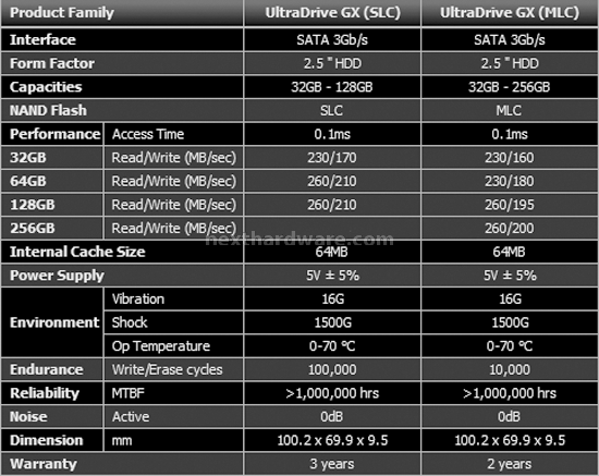 SuperTalent UltraDrive ME (GX) 128Gb 2