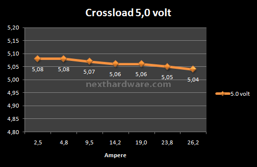 Antec High Current Pro 1200W : Anteprima Italiana 10. Test: Crossloading 4